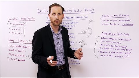 Challenges of Detecting Insider Threats - Whiteboard Wednesday