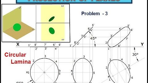 Projection of Circular Plane (Inclined to HP & VP)