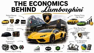 Match Highlights The Economics behind Lamborghini Explained