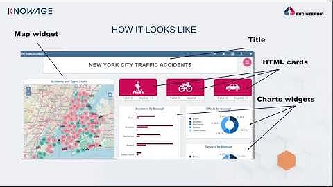 Map widget -  KNOWAGE How to
