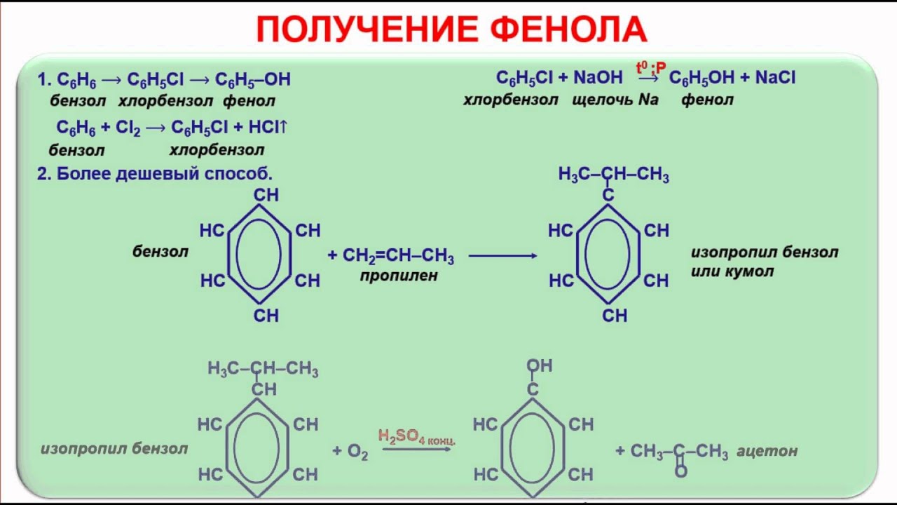 Как получить вторую часть. Получение фенола. Бензол хлорбензол фенол. Получение фенола из бензола. Получение фенола из хлорбензола.