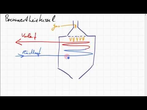 Gas Brennwertkessel Test Die Besten 7 Testsieger Im Vergleich