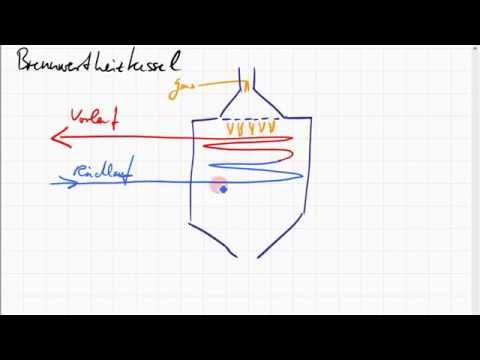 Video: Braucht ein Brennwertkessel einen Abfluss?