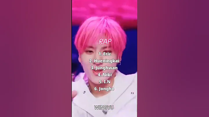 RANKING 4th Gen boy group MAKNAES in different categories 👦 (TXT,ENHYPEN,SKZ,ATEEZ..) #shorts #txt