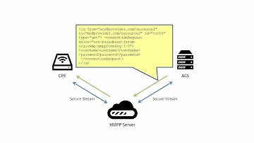QA Cafe TR-069 Training Series -  XMPP Connection Requests