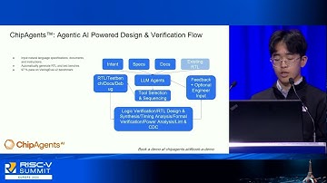 Revolutionizing RISC-V Chip Design with AI Agents