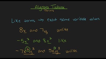 Terms, Coefficients, and Like and Unlike Terms
