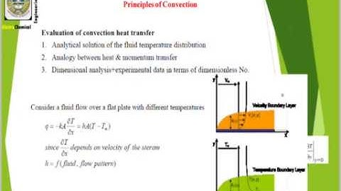 Convection Heat Transfer : Hydrodynamic and Thermal boundary Layers : Part #1