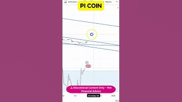 PI  Coin Update – Hidden Trendline Breakout Explained! 📈