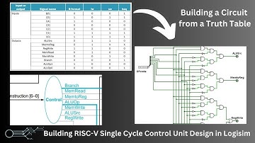 Control Unit Design in Logisim | RISC-V Single Cycle Control Unit | Logisim Tutorial