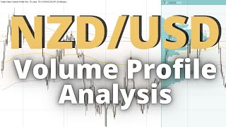 NZD/USD: Volume Profile Analysis & My Favorite Setup Explained by Trader Dale 1,225 views 1 month ago 5 minutes, 28 seconds