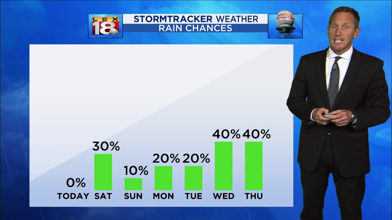 Noon Weather - August 16, 2019 camera iphone 8 plus apk