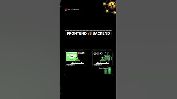 Frontend vs Backend (MUST WATCH)🧐🔥 #shorts #frontend #backend #webdevelopment