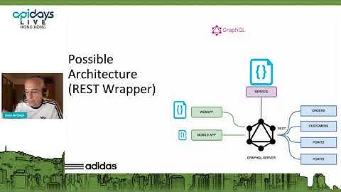 Apidays LIVE Hong Kong 2021 - Multi-Protocol APIs at Scale in adidas By Jesus de Diego