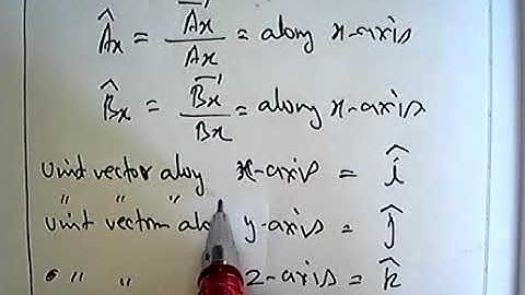 Unit vector along x, y and z axis