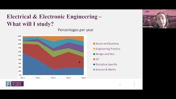 Electrical & Electronic Engineering Virtual Open Day Nov 2021