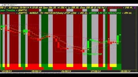 BIG PROFITS SERIES 3 50 HEM AMIBROKER CHART AFL FORMULA SRI CHAKRA