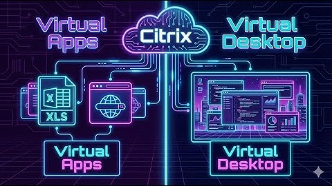 What Is Citrix Virtual Apps and Desktops? (Animated Explanation)