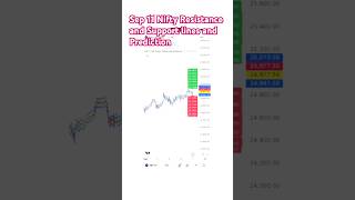 Sep 11 NIFTY Intraday Analysis | Support &amp; Resistance Levels
