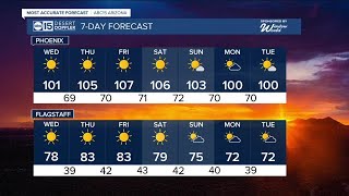 MOST ACCURATE FORECAST: Extreme Heat Warning issued as triple-digit temperatures arrive this week