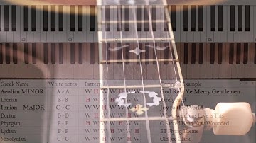 Basic Music Theory for Choir Students