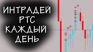 Разбор сделок и онлайн торговля на РТС
