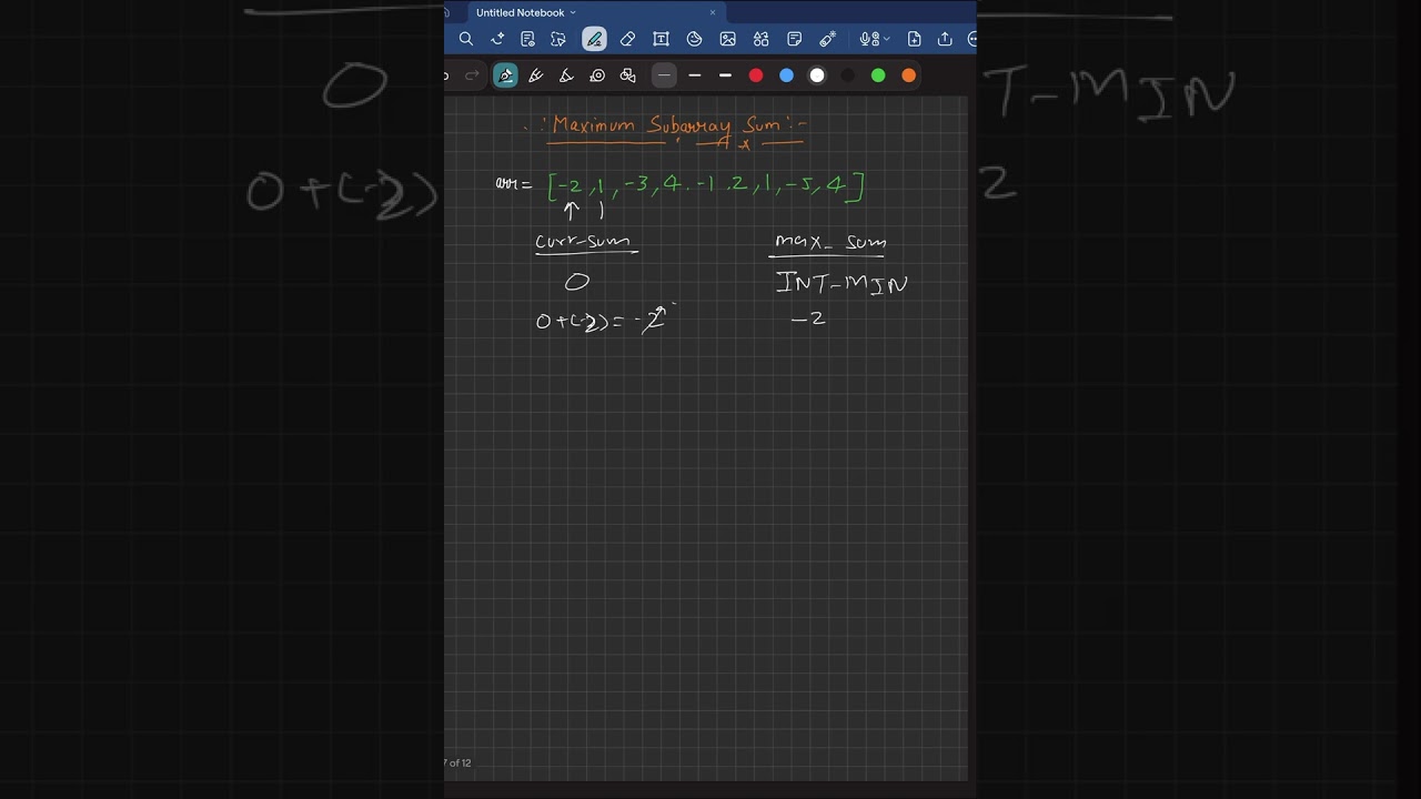 Maximum Subarray Sum | Most asked DSA interview problem | Kadane’s Algorithm