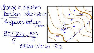 Notes   Topographic Maps