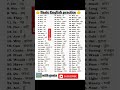 Vocabulary words | daily use English vocabulary for learners | english grammar for learners |