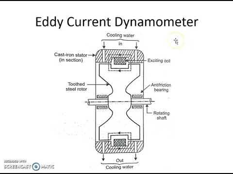 Measurement of Torque