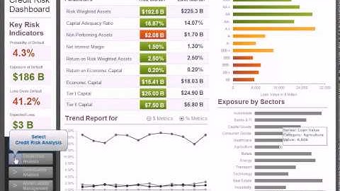 Credit Risk Dashboard_Microstrategy