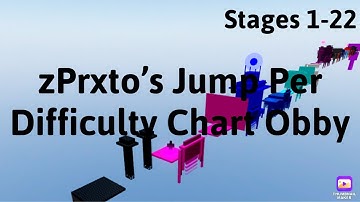 zPrxto’s Jump Per Difficulty Chart Obby (Stages 1-22) | #roblox #obbies