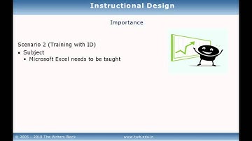 TWB Video Tutorial - Instructional Design Training