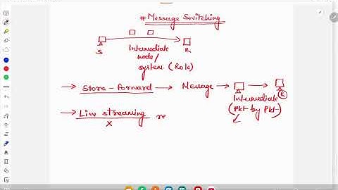 Message switched network #computerscience #computernetwork #networkprotocol  #datacommunication 