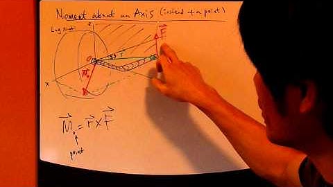 Engineering Statics Ch4 Part5: Moment about an Axis