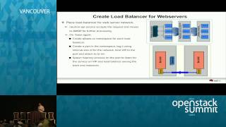 How Neutron builds network topology for your multi-tier application?