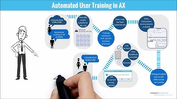 About Executive Automats for Microsoft Dynamics AX