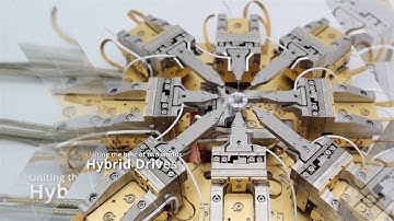 Overview SmarAct Product Range