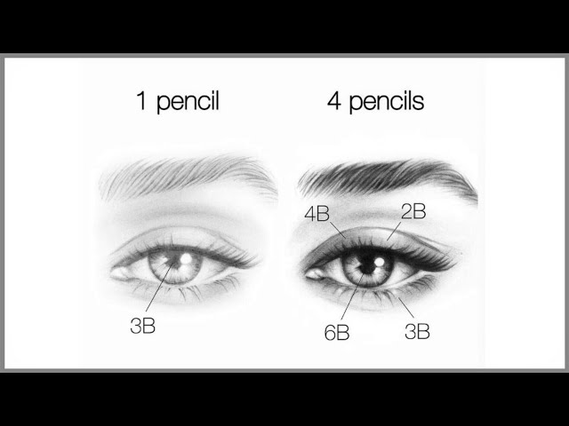 Important Drawing TIPS for Beginners - What Pencils You Should Use