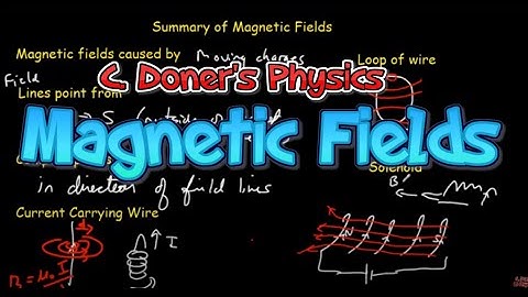 IB Physics: Magnetic Fields, Topic 5.4