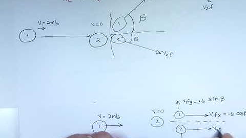 Elastic Collisions in Two Dimensions