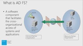 Understanding Active Directory 01 Introduction to Active Directory