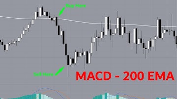 Easy MACD x 200 EMA Strategy