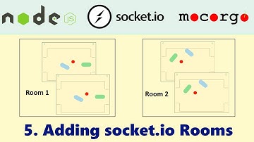 Building an Online Game (socket.io) 05: Adding socket.io Rooms