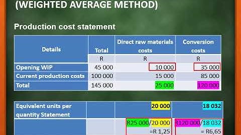 MAC3701 Process costing Part 2 of 3