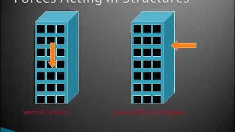 ANALYSIS OF G+6 RESIDENTIAL BUILDING USING STAAD PRO