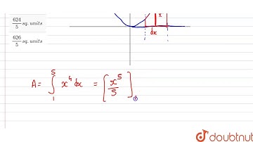 The area bounded by the curve `y = x^(4)`, X-axis and the lines x = 1, x = 5 is