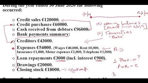 Sole Trader Final Accounts Video Lecture 2