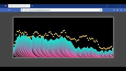 Real-time VU Meter Visualization with Microphone Input