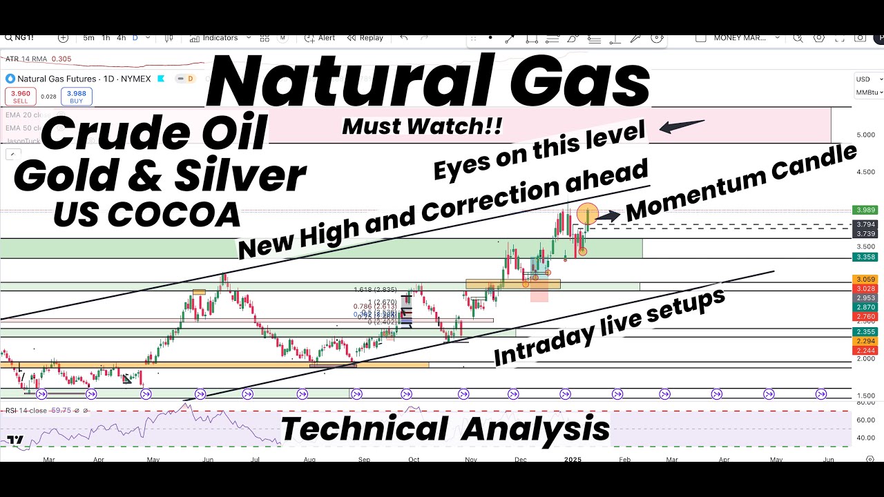 Natural Gas Momentum Candle|Eyes on next level?Gold, Silver, Crude Oil ...